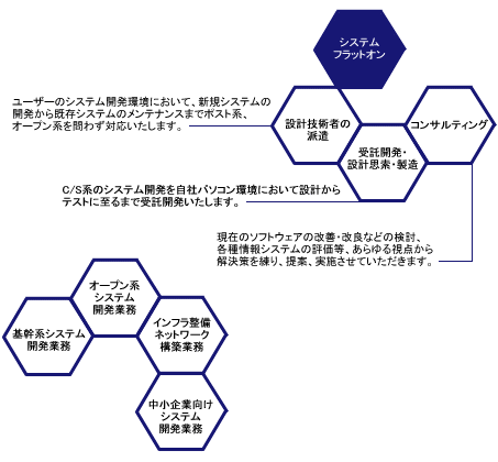 ビジネスモデル